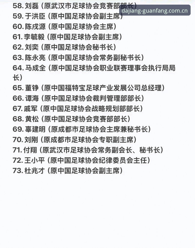 中国足协第三批禁足名单最新动态：17人终身禁赛，48人面临长期处罚